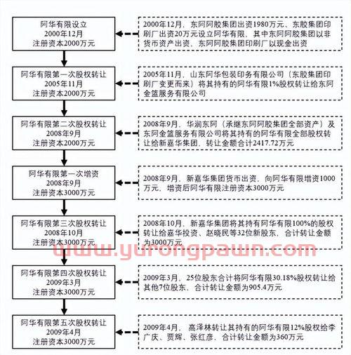 近30年黄金价格一览表