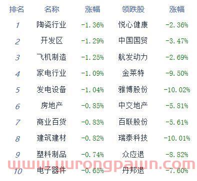 金现代股吧