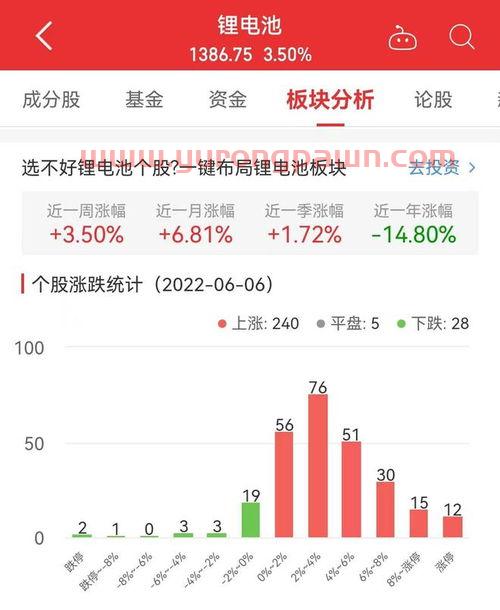 香港证券及期货条例
