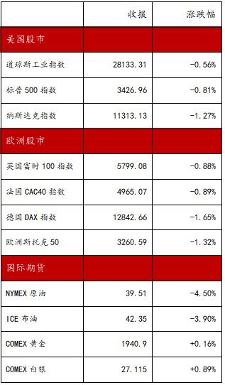 铝材价格*价格