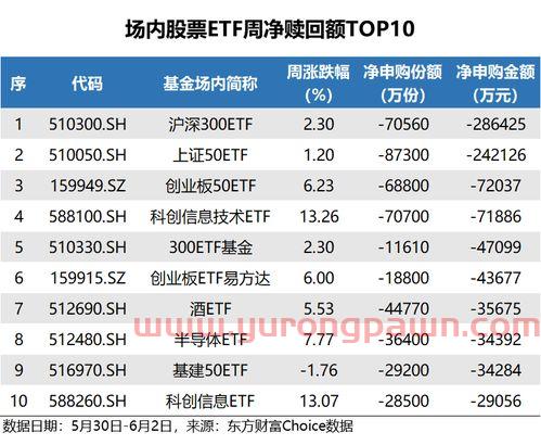 富国基金现在靠谱吗
