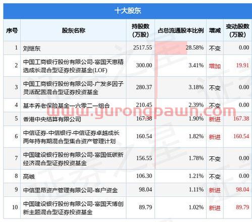 华夏理财30天