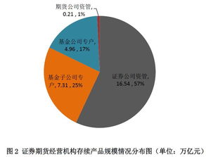上海证券公司