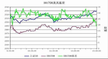 诺安成长混合基金