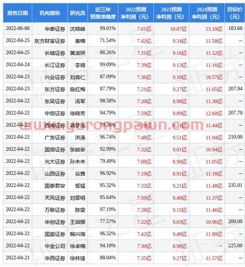 高斯贝尔股票股吧