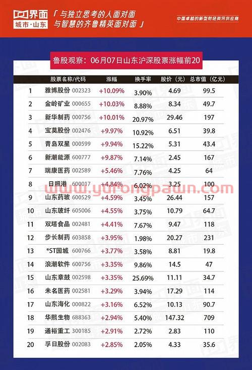 天成股吧