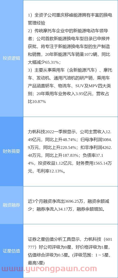 东方网络股票股吧