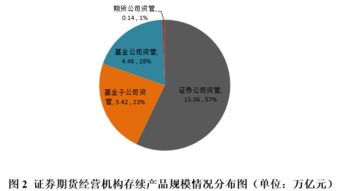 信托投资有风险吗