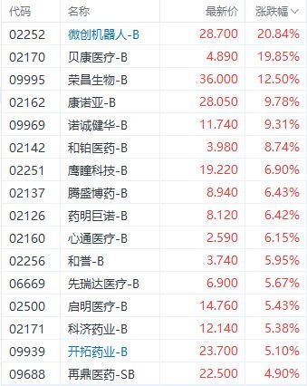 中央商场*消息