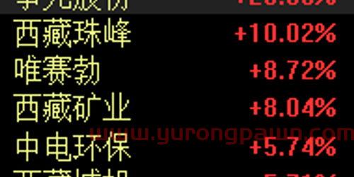 今日金价查询表