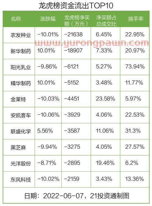 广发创新升级