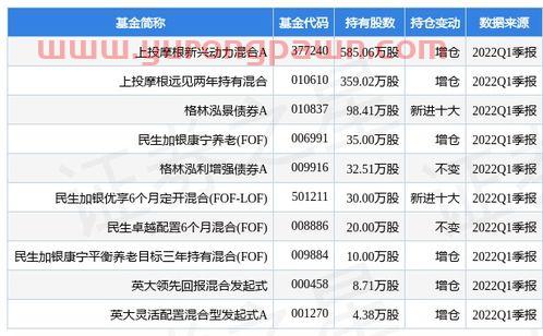 300873海晨股份股吧