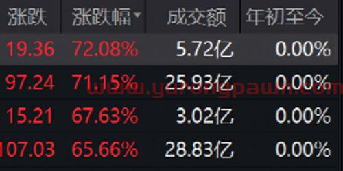 苹果期货股吧