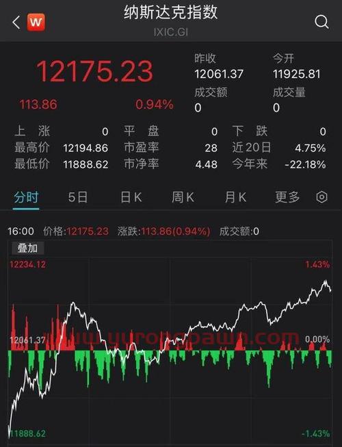 申万新动力基金净值