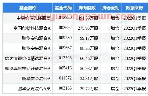 甘李药业股吧