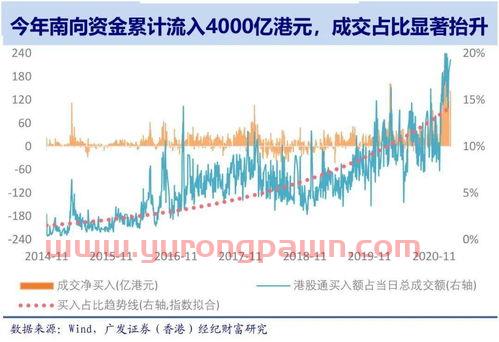 东方金信上市*消息