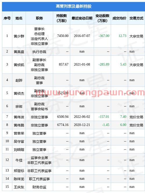 文峰股份*消息