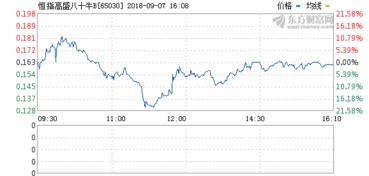 中国青年创业就业基金会