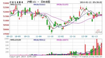 博创科技股吧
