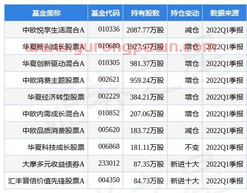 社融数据在哪查