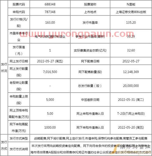 潍柴动力股票股吧