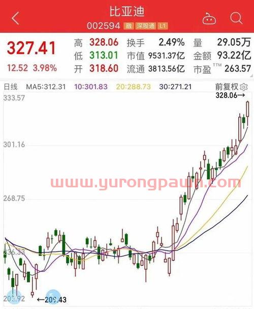 富邦科技