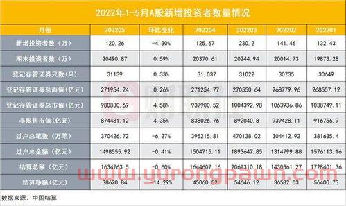 北方华创股票