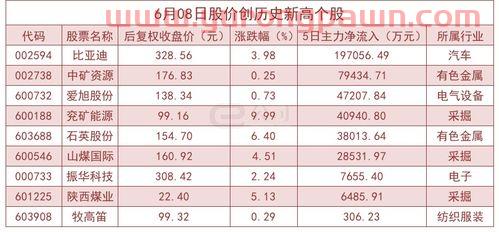 基金590002中邮成长今日净值