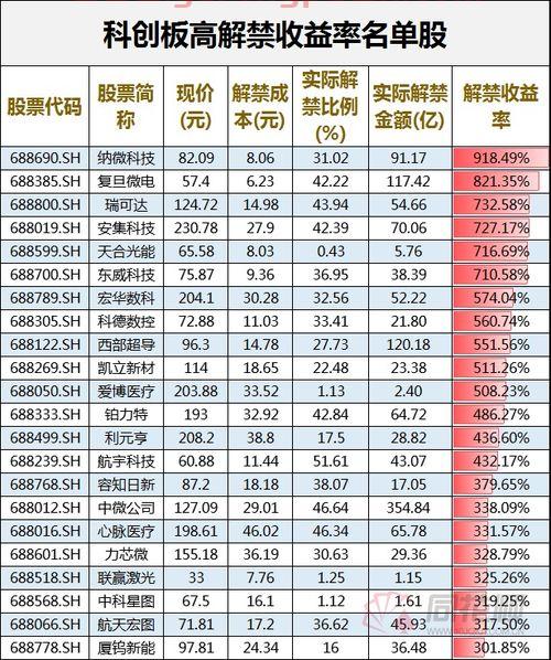 漫步者股票
