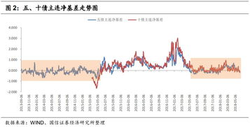 新股破发
