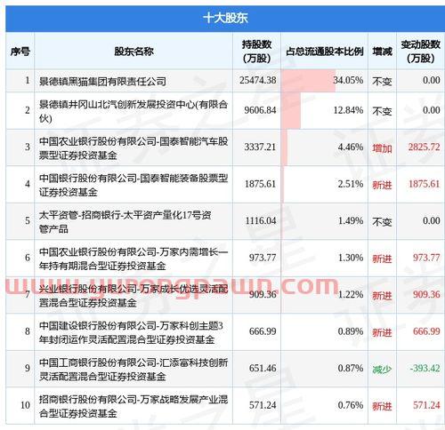 金价行情
