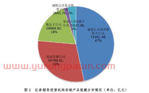 基金清仓什么意思
