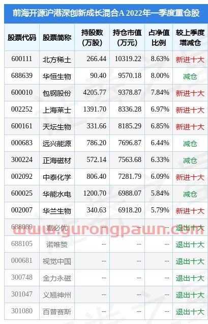 上海电气股票