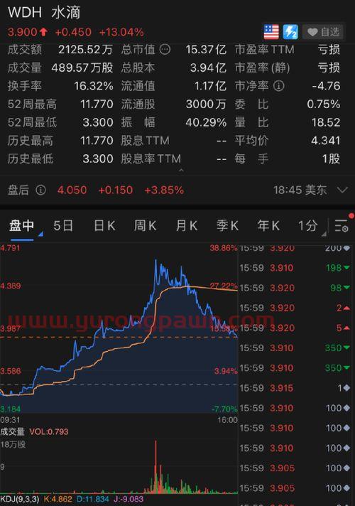 歌尔股份股票