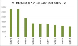 中孚信息300659股吧
