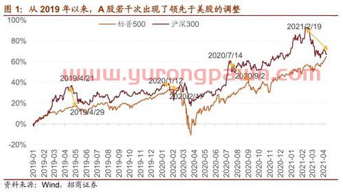 2022存款利率*