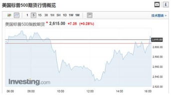 万科分红