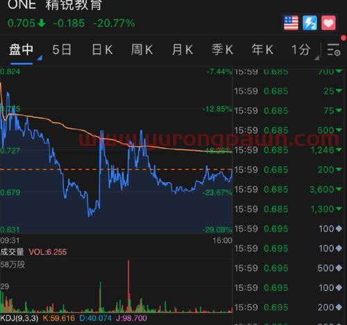 基金上证指数