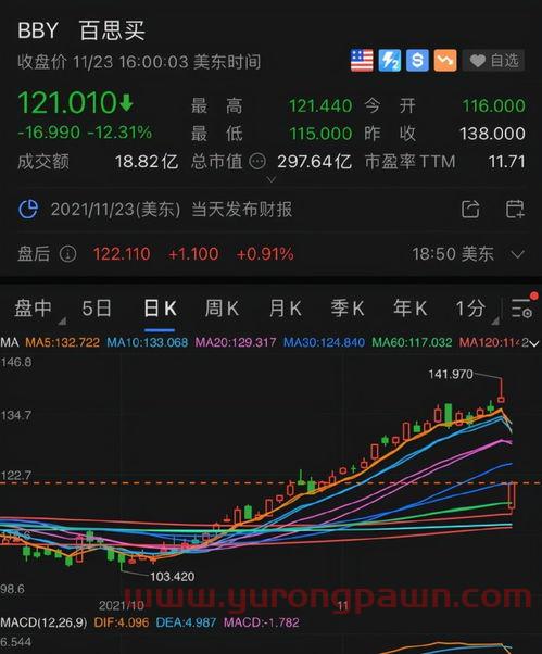 华宝行业基金