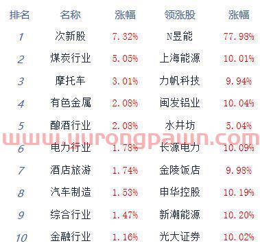 神华集团股票