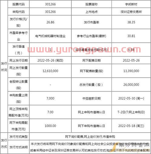 京运通股票股吧