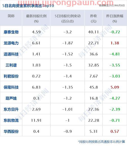 中芯国际最新十大股东