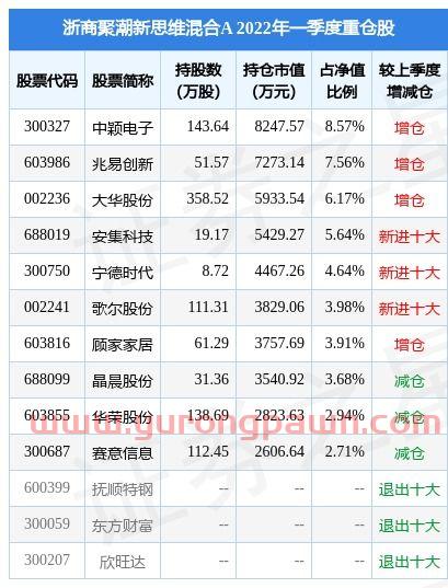 中南文化