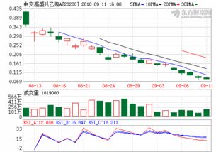001072基金净值查询今天最新净值