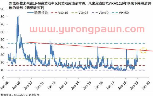 上证指数最新
