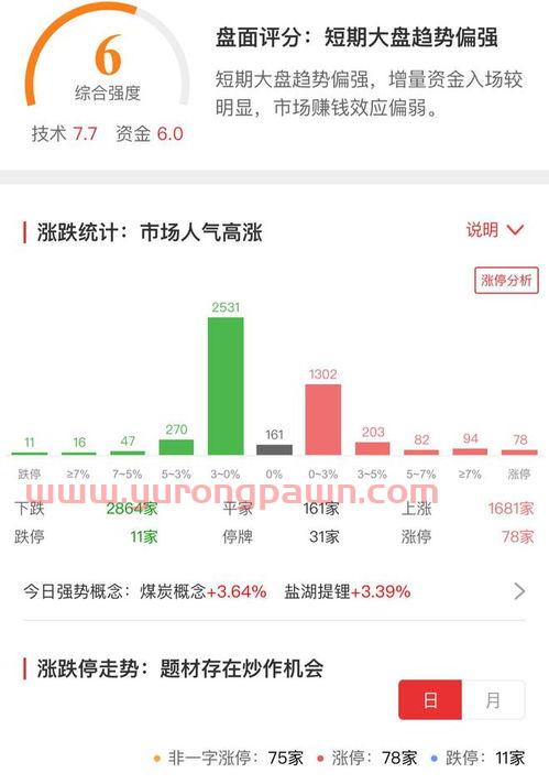 东兴证劵