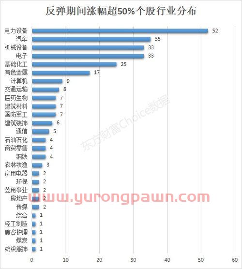 佳发教育股吧