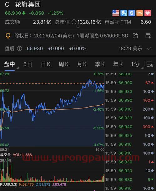 600621华鑫股份股吧