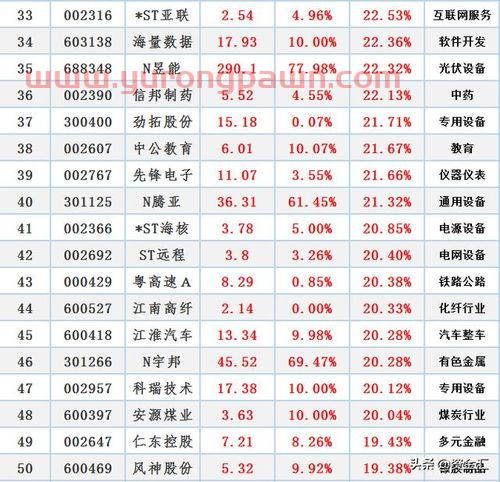 维维股份股吧
