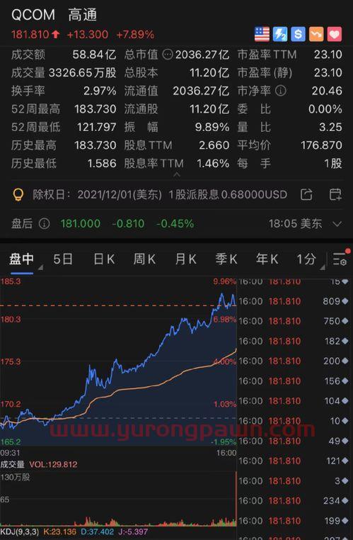 布伦特原油cfd